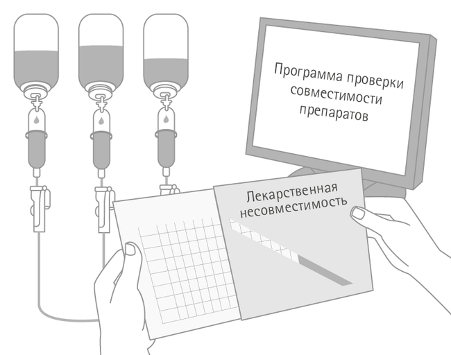 Compatibility checking using available literature, databases, services and information material.