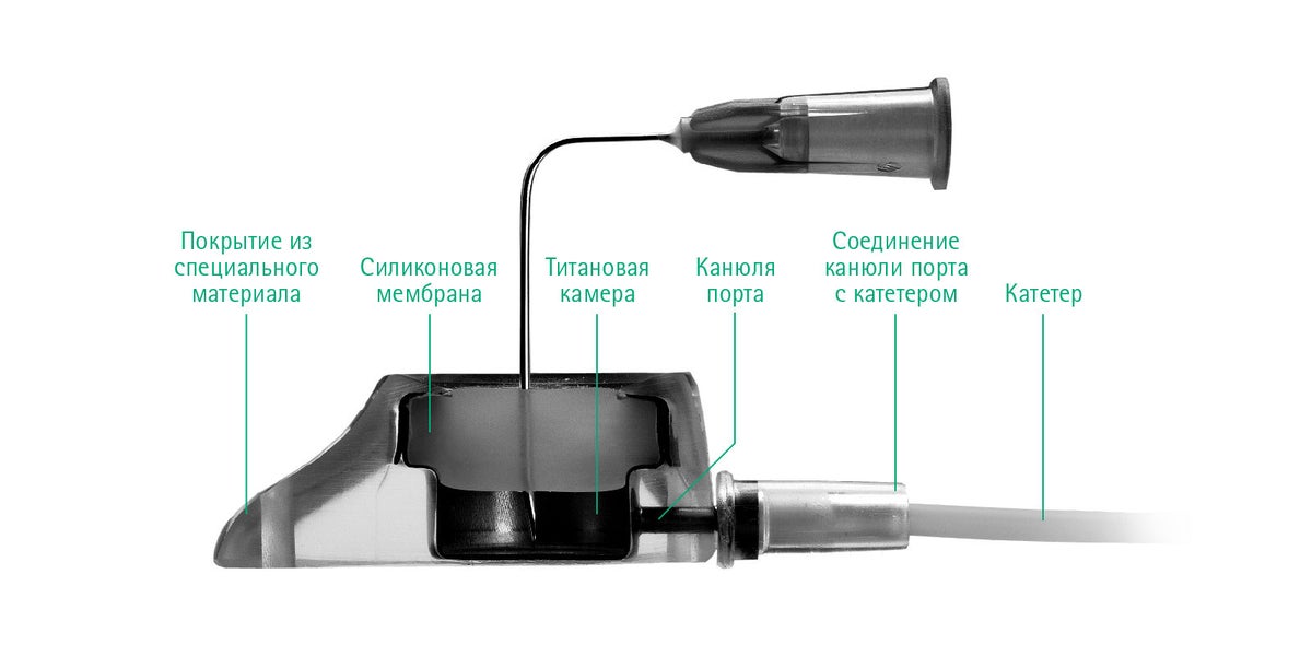 Celsite-Surecan