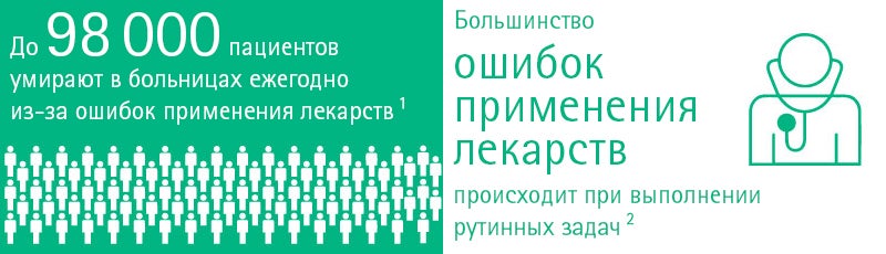 Up to 98.000 patients die annually in hospitals due to Medication Errors. The majority of Medication Errors occur while performing routine tasks.