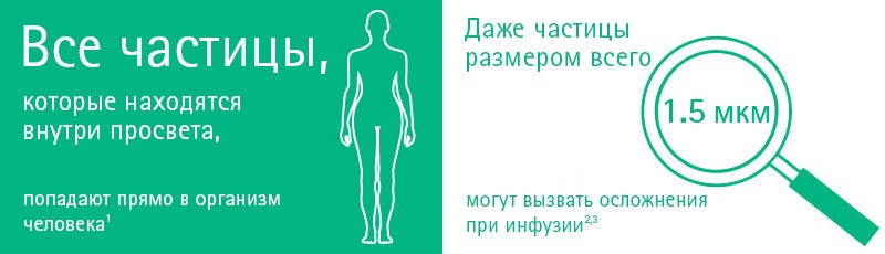 All particles present in the intraluminal compartment are directly entering the human body. Particles with a size of only 1,5 µm can cause blockages in patients.