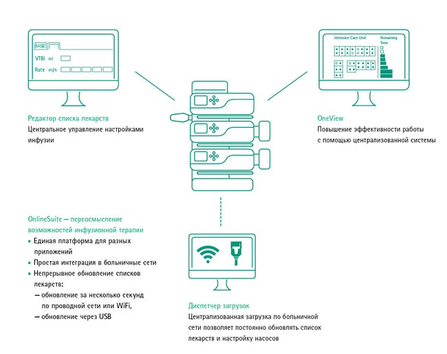 Компакт плюс. Online Suite