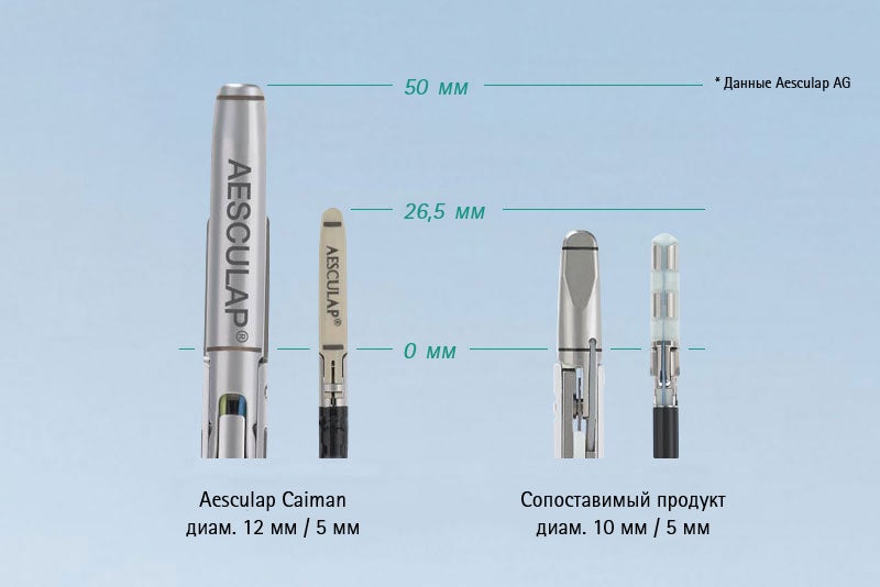 Caiman comparable product RU