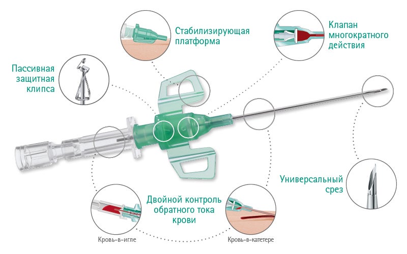 Интрокан Сэйфти 3. Схема