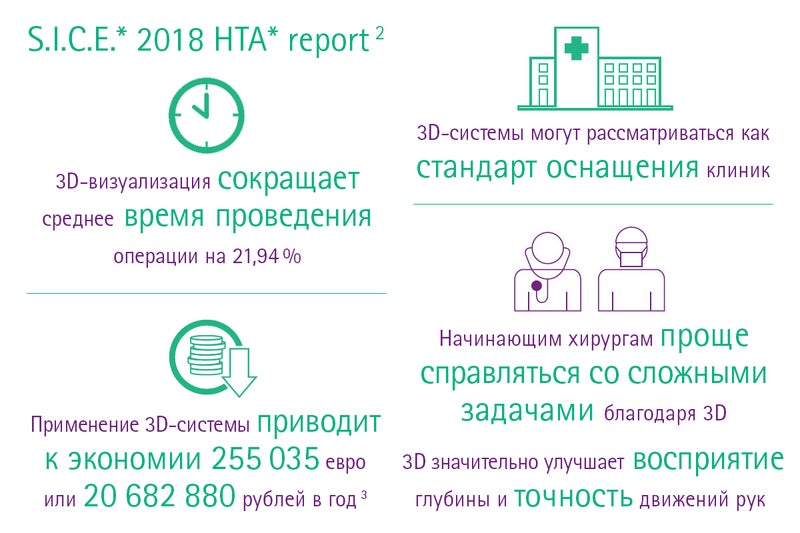 S.I.C.E. 2018 HTA report