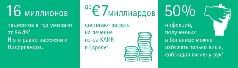 16 millions patients per year die from Health care Associated Infections (HAI). 61 % of healtcare professionals do not clean their hands correctly. 50 % of all hospital-acquired infections can be avoided by proper hand hygiene. HAI affect 7 of out of 100 hospitalized patients in Europe. €7 billion increased cost of care because of HAI in Europe.