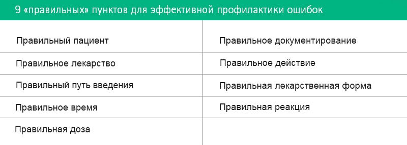 9 Rights of Effective Prevention: Right patient, Right drug, Right route, Right time, Right dose, Right documentation, Right action, Right form, Right response.