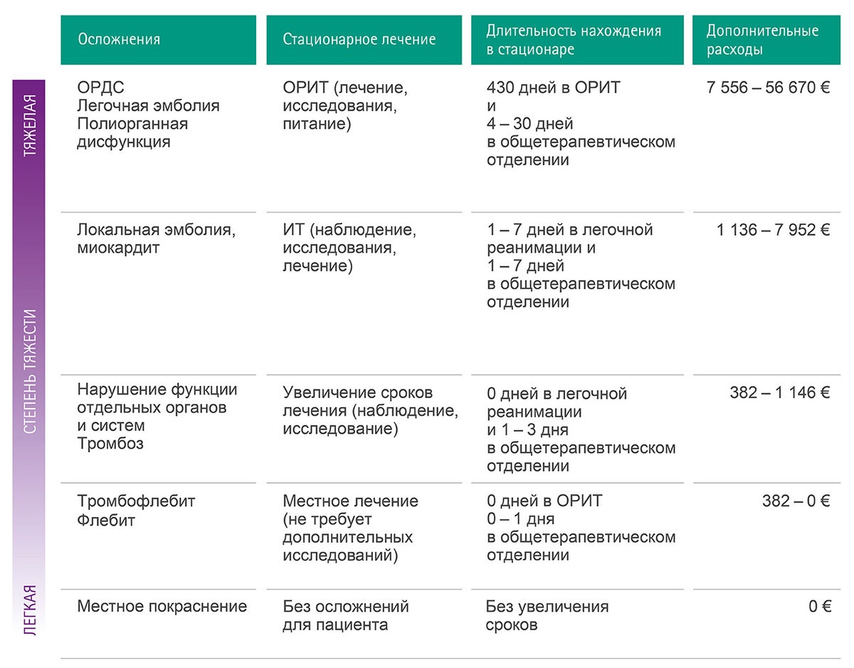 Table with estimations of possible additional costs as a consequence of complications caused by particulate contamination.