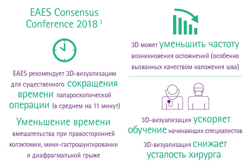 EAES Consensus Conference 2018